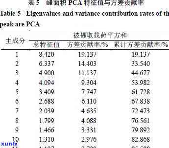 宝玉石的成分含量表：详细解析各类宝玉石的化学组成