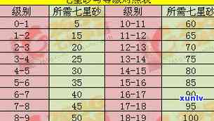 宝玉石的成分含量表：详细解析各类宝玉石的化学组成