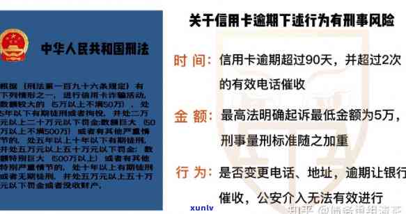 信用卡协商二次逾期多久-信用卡协商二次逾期多久合适