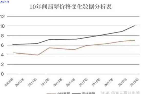 年后翡翠价格走势：会下降吗？