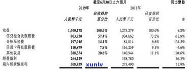 信用卡4年没突然有-信用卡4年没突然有短信