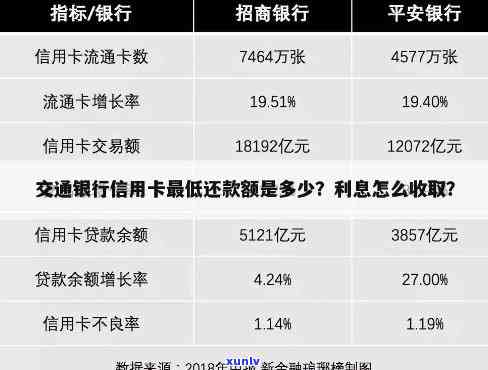 信用卡更低还款后利息怎么收-信用卡更低还款后利息怎么收费