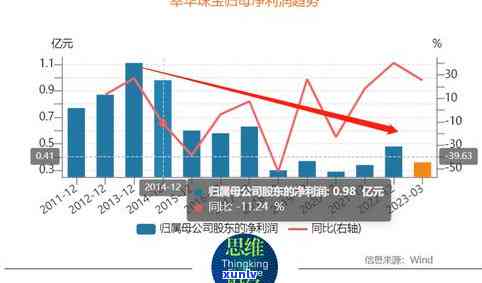 马来西亚翡翠玉石市场：马来玉的价值与投资前景分析