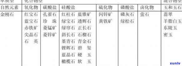 宝玉石的价格及图片，揭秘宝玉石价格与图片：一份全面的指南