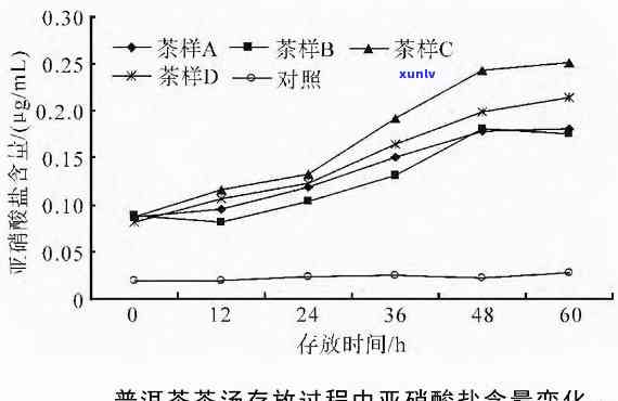 翡翠糯种飘绿的品质评估及其市场表现分析