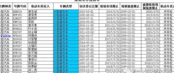 2021网商贷逾期人数统计，揭秘：2021年网商贷逾期人数统计数据