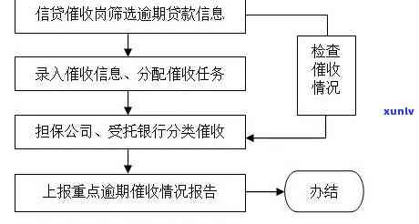 招商银行催款招数是否恶露？详解2020年招商银行催款流程图