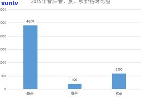 支付宝借呗逾期了5天还款有什么作用，支付宝借呗逾期5天，会对你的还款产生什么作用？