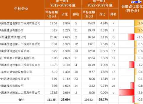 昔归茶那个？综合对比分析Top排行榜