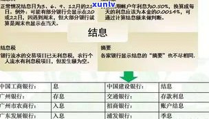 网商贷补充银行流水教程，详细指南：怎样通过网商贷补充银行流水