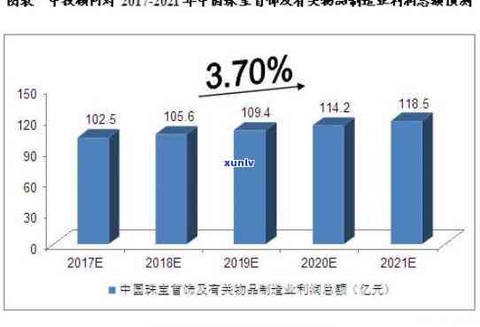 宝玉石产品方向，探索宝玉石产品市场：趋势、机会与挑战