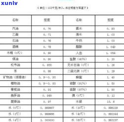 宝玉石密度表-宝玉石密度参考表