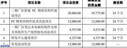 怎样向家人解释负债及资金去向