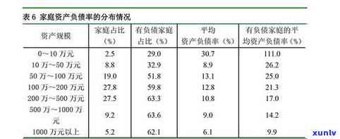 如何向家人解释负债及资金去向