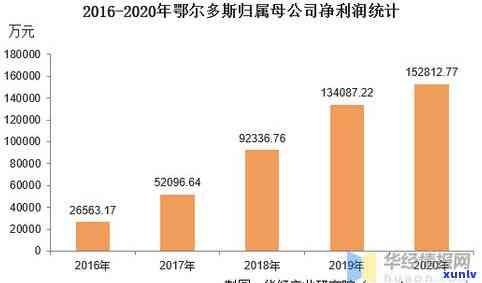 负债18万怎样对母说-负债18万怎样对母说话