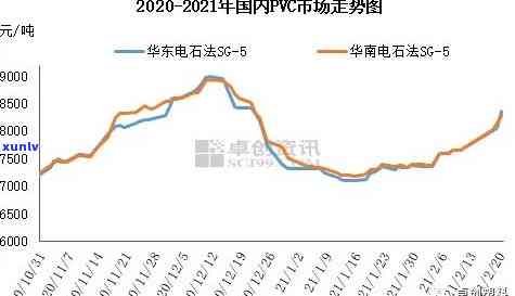 2009昔归价格，回顾2009：昔归普洱茶的价格走势分析