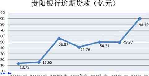 贵阳银行逾期3个月已结清，系统多久更新？中报逾期贷款129亿，还款期限是几日？