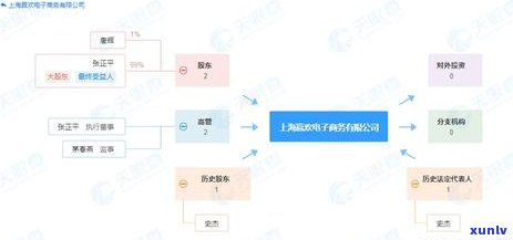 实施债务重组的公司及其类型与相关股票一览