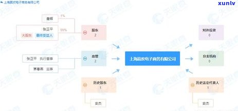 实施债务重组的公司及其类型与相关股票一览