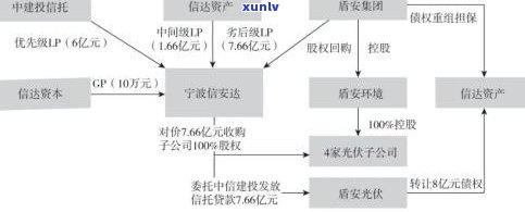 深入熟悉：债务重组公司操作流程及难点解析