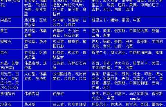 宝玉石分类表大全：详细图解及全面解析