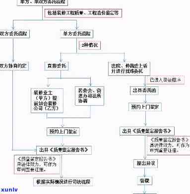 详解第三方协助还款：含义、操作及书写 *** 