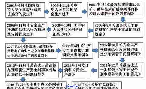 法务处理阶是啥意思，解析法律术语：理解法务处理阶的含义