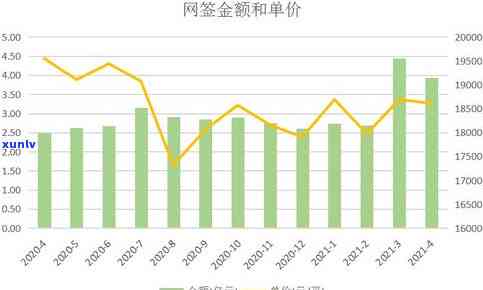 飘花翡翠手镯价钱-飘花翡翠手镯一般多少钱