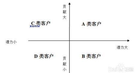 融资abcd轮天使轮是什么意思，ABC轮和天使轮融资：概念与区别解析