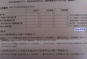 网商贷显示逾期未还清什么意思啊，什么是网商贷逾期未还清？含义解析