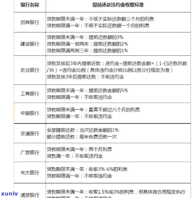 花呗逾期信用卡下来了，面签前还清款项可以吗？