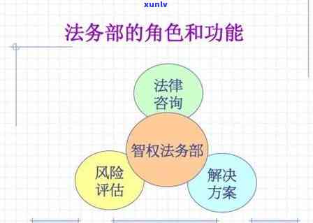 怎样与河南光大银行逾期解决部门沟通？    查询及联系方法