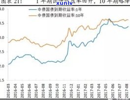 什么是岸和离岸：定义、区别及应用实例