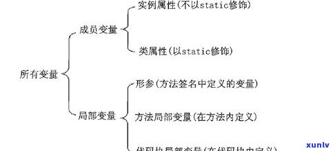 什么是岸和离岸：定义、区别及应用实例