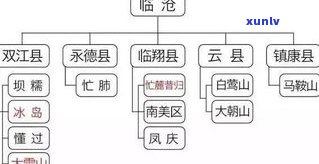 麓川古翠翡翠毛料值钱吗，探讨麓川古翠翡翠毛料的价值：是否值得收藏？