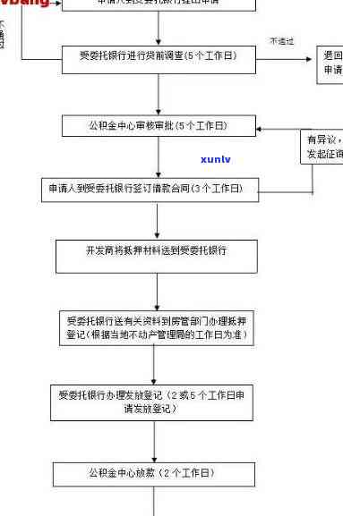 停息挂账怎么搞？申请流程及期限全面解析