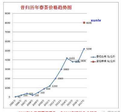 云南省自然科学基金项目普洱茶研究组2020年研究成果：普洱茶研忘与治的探索