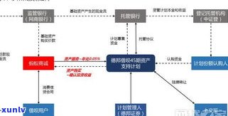 花呗借呗逾期三个月短信发来告知函起诉我，逾期还款警示：花呗、借呗欠款三个月，可能面临法律诉讼