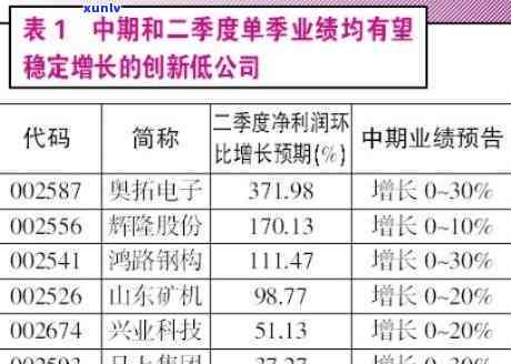 工商不小心逾期4天-工商不小心逾期4天怎么办