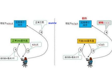 平安普天天发短信动不动就说起诉，平安普被指频繁发送短信，客户反映不堪其扰