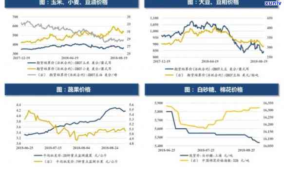 最新天然玛瑙价格表：原石、单件商品一应俱全！