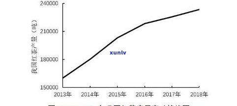 中国红茶产地在哪里？详解中国主要红茶产区