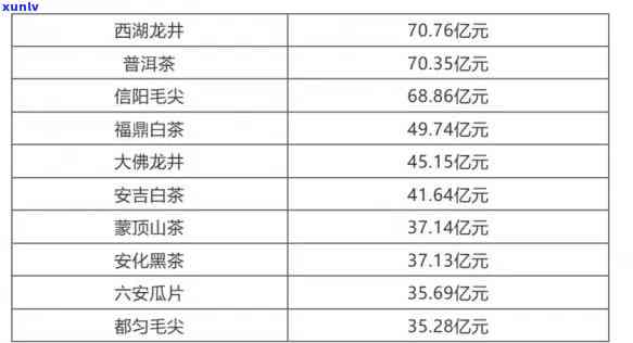 茶时光茶叶价格查询，茶时光茶叶价格一览，让您轻松掌握最新行情！