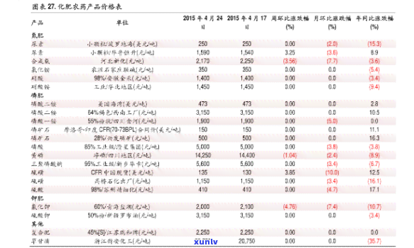 茶时光茶叶价格查询，茶时光茶叶价格一览，让您轻松掌握最新行情！