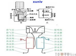 详解红茶揉捻机运转原理图及工作流程