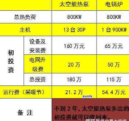 冰岛昔归：价格对比与区别分析