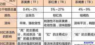 银行怎么消除信用卡逾期