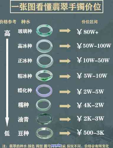 宜阳翡翠价格多少？最新市场行情一克价解析