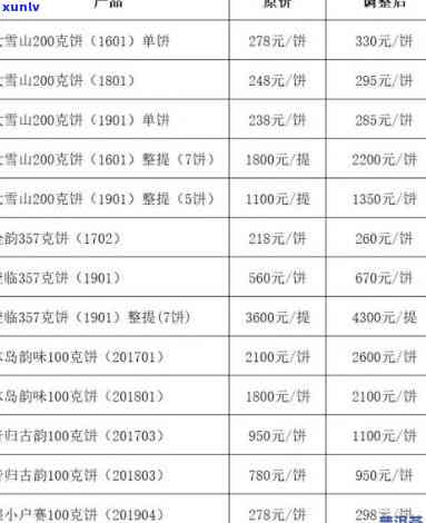 昔归普洱生茶2016年价格全揭秘