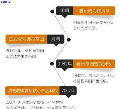 如何喝曼松贡茶减肥-如何喝曼松贡茶减肥效果好